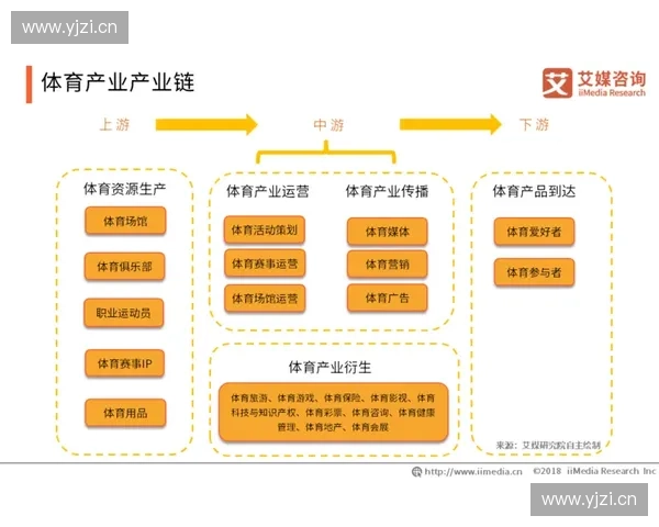 体育直播商业化浪潮下赛事传播模式与产业价值重构路径探索
