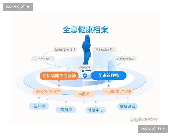 打造全方位体育健康云端服务平台 提升用户运动体验与健康管理